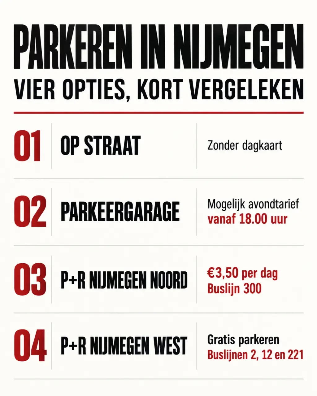 Overzicht van opties voor Nijmegen parkeren: straatparkeren, parkeergarages en P+R Nijmegen Noord en West